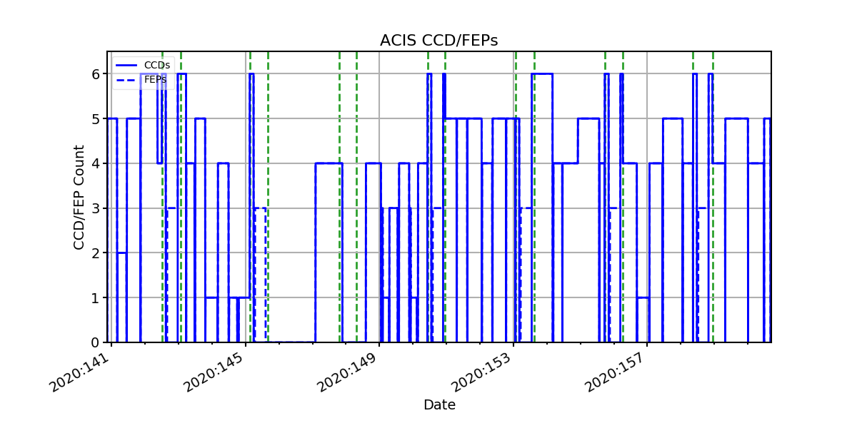 ccd_count_valid.png