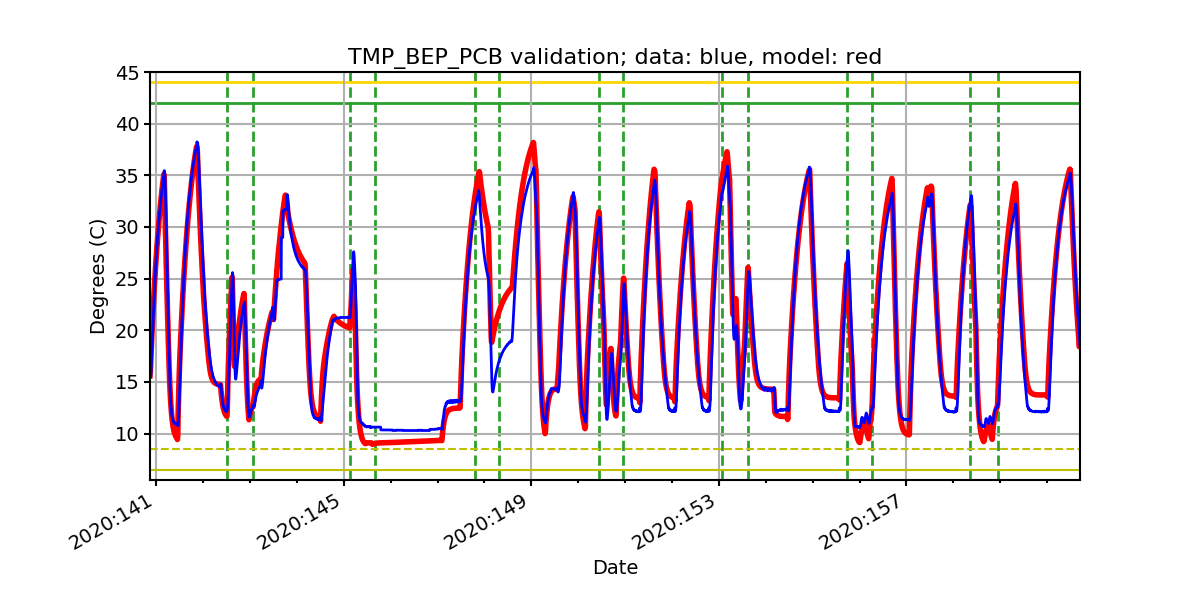 tmp_bep_pcb_valid.png