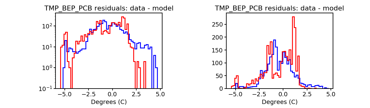 tmp_bep_pcb_valid_hist.png