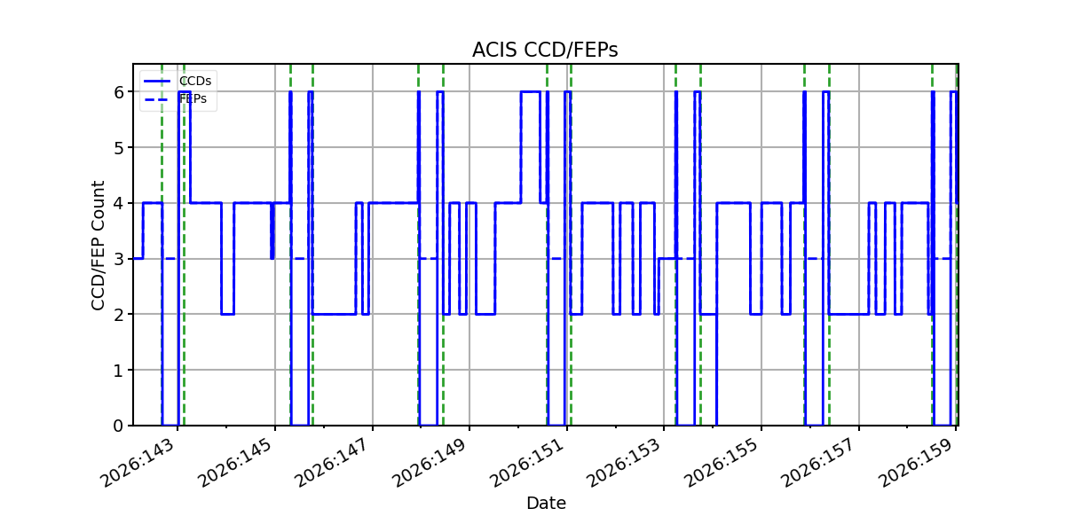 ccd_count_valid.png