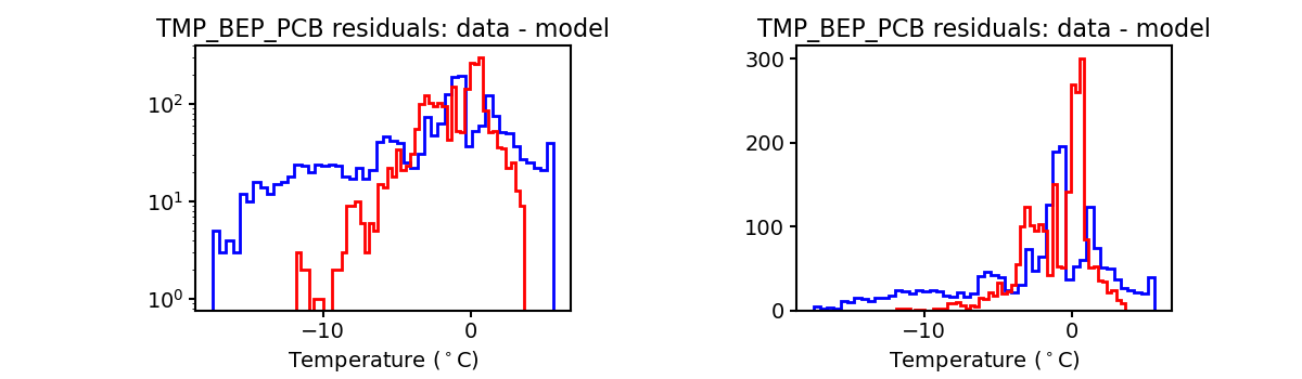 tmp_bep_pcb_valid_hist.png