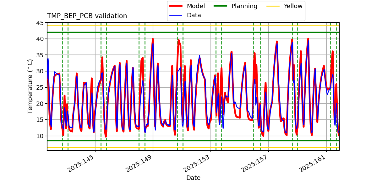 tmp_bep_pcb_valid.png