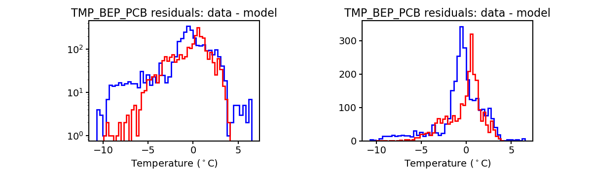tmp_bep_pcb_valid_hist.png