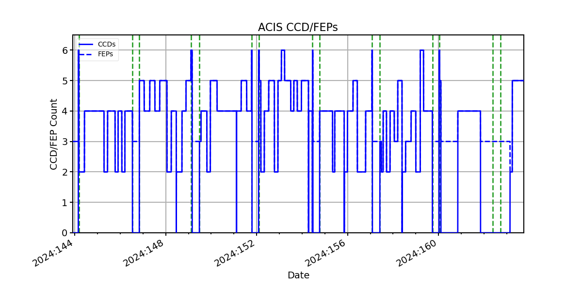 ccd_count_valid.png