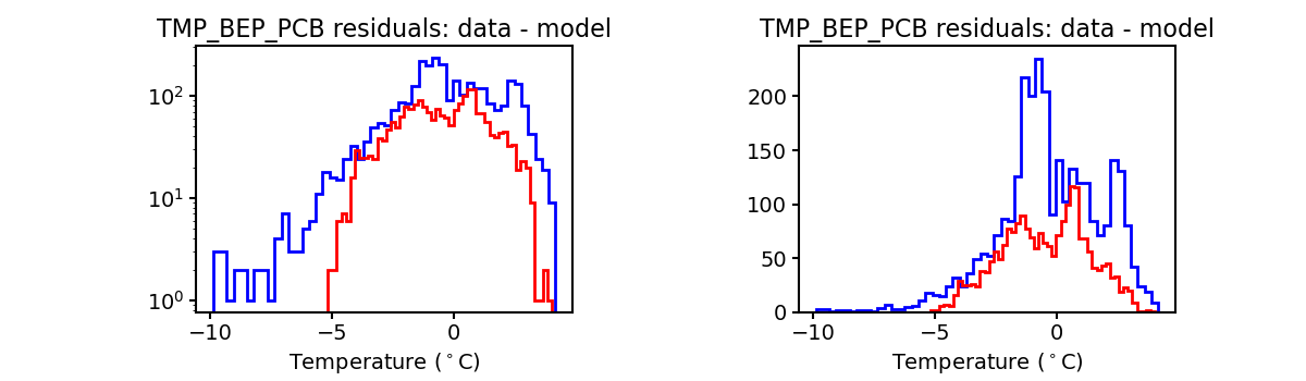 tmp_bep_pcb_valid_hist.png