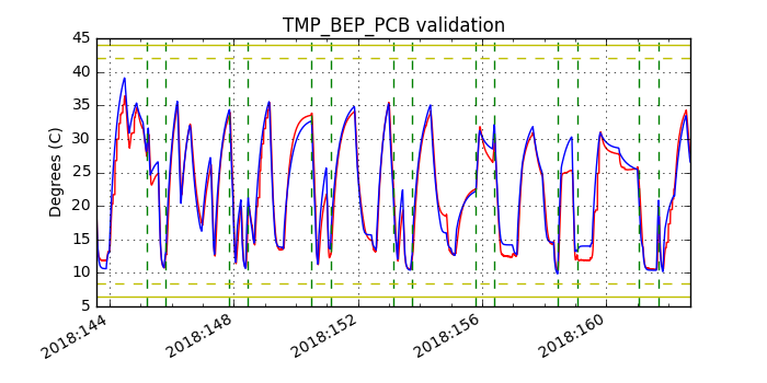 tmp_bep_pcb_valid.png