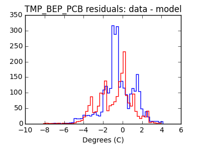 tmp_bep_pcb_valid_hist_lin.png