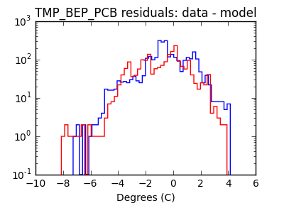 tmp_bep_pcb_valid_hist_log.png