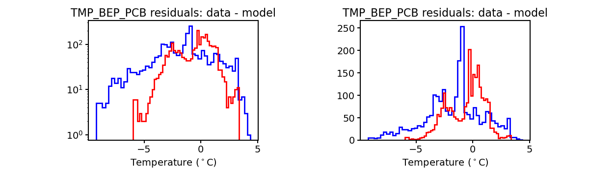 tmp_bep_pcb_valid_hist.png