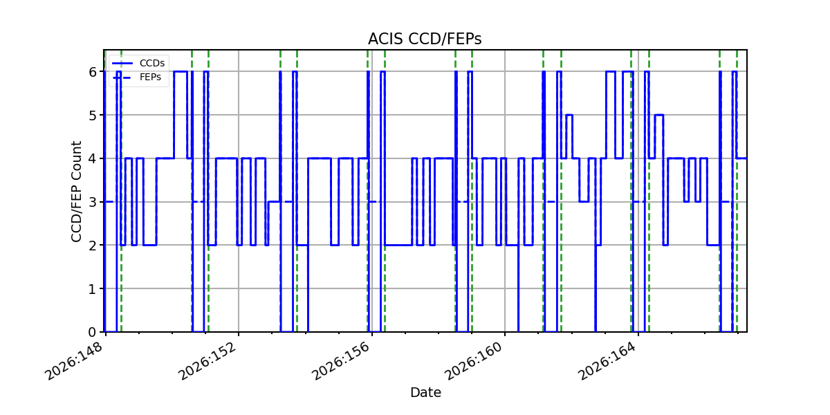 ccd_count_valid.png