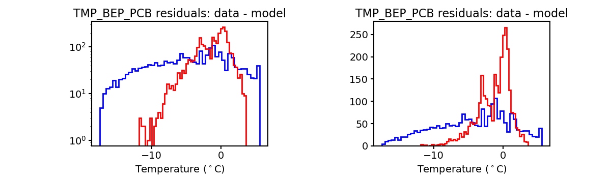 tmp_bep_pcb_valid_hist.png