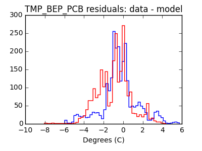 tmp_bep_pcb_valid_hist_lin.png