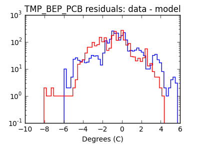 tmp_bep_pcb_valid_hist_log.png