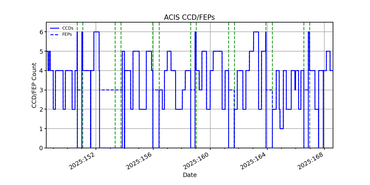 ccd_count_valid.png