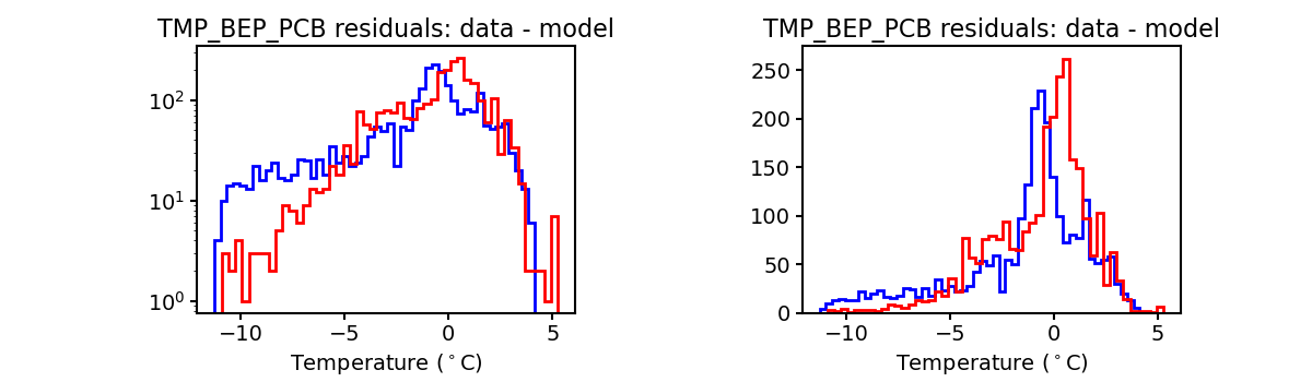 tmp_bep_pcb_valid_hist.png