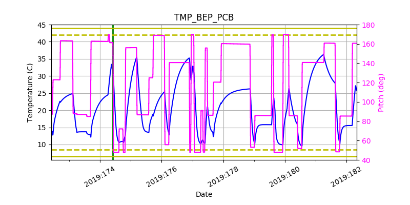 tmp_bep_pcb.png