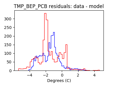 tmp_bep_pcb_valid_hist_lin.png