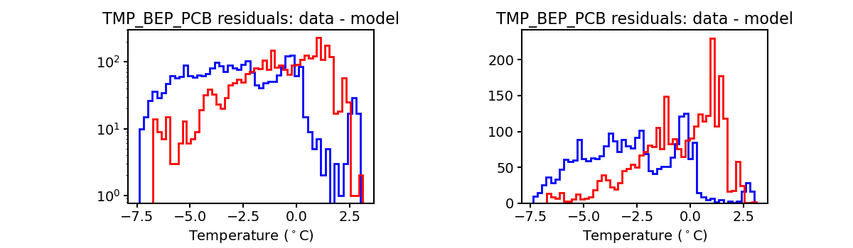 tmp_bep_pcb_valid_hist.png