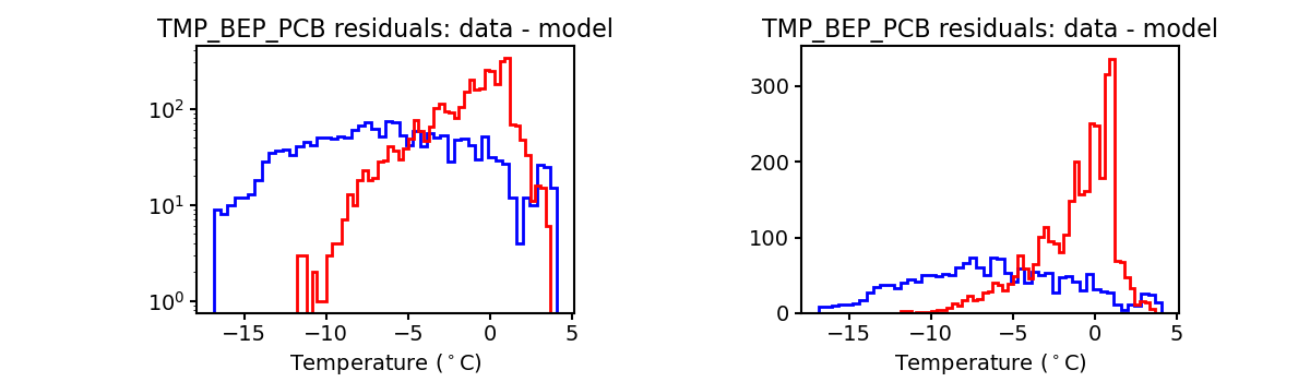 tmp_bep_pcb_valid_hist.png