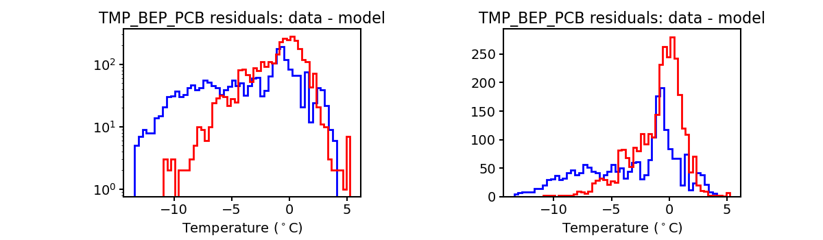 tmp_bep_pcb_valid_hist.png