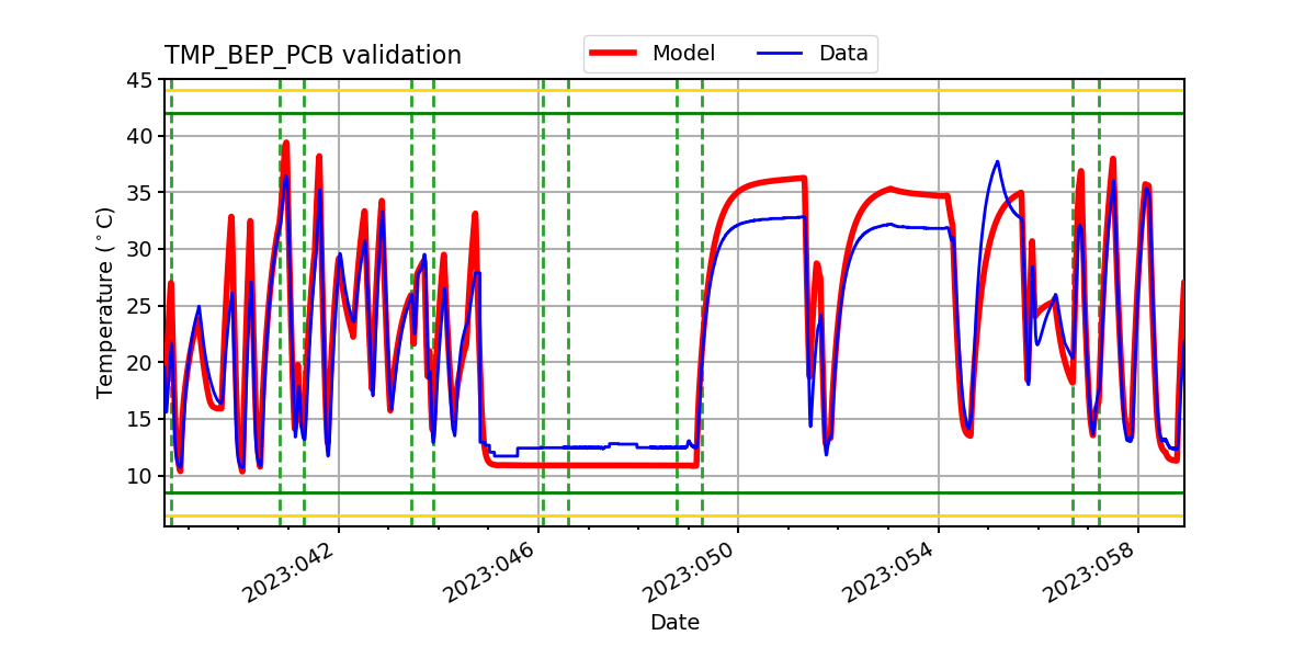 tmp_bep_pcb_valid.png