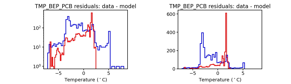 tmp_bep_pcb_valid_hist.png