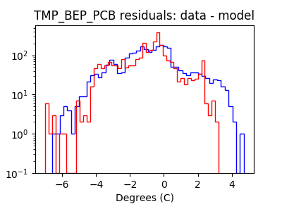 tmp_bep_pcb_valid_hist_log.png