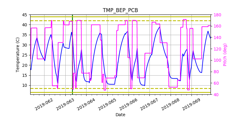 tmp_bep_pcb.png