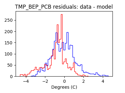 tmp_bep_pcb_valid_hist_lin.png