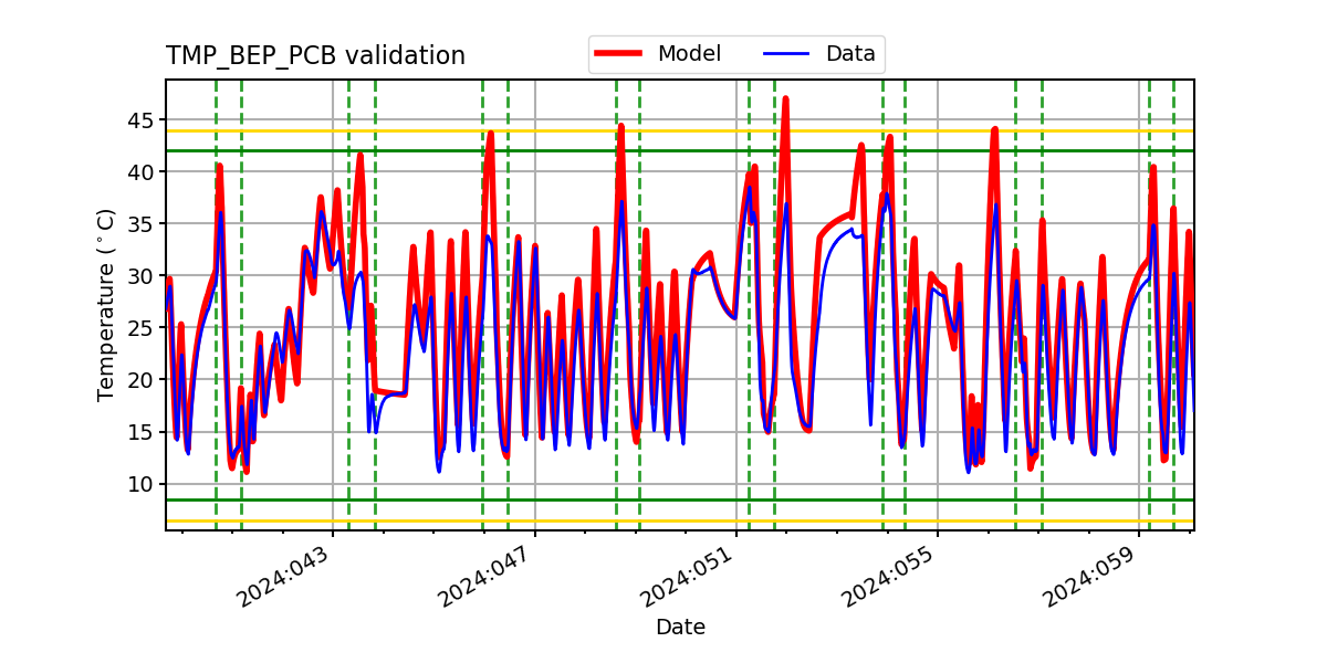 tmp_bep_pcb_valid.png