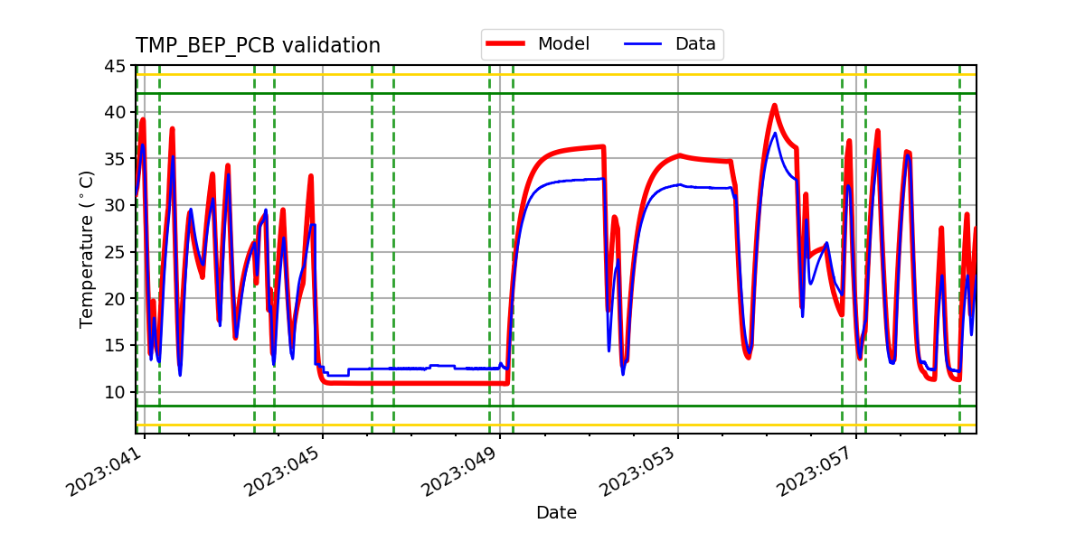 tmp_bep_pcb_valid.png