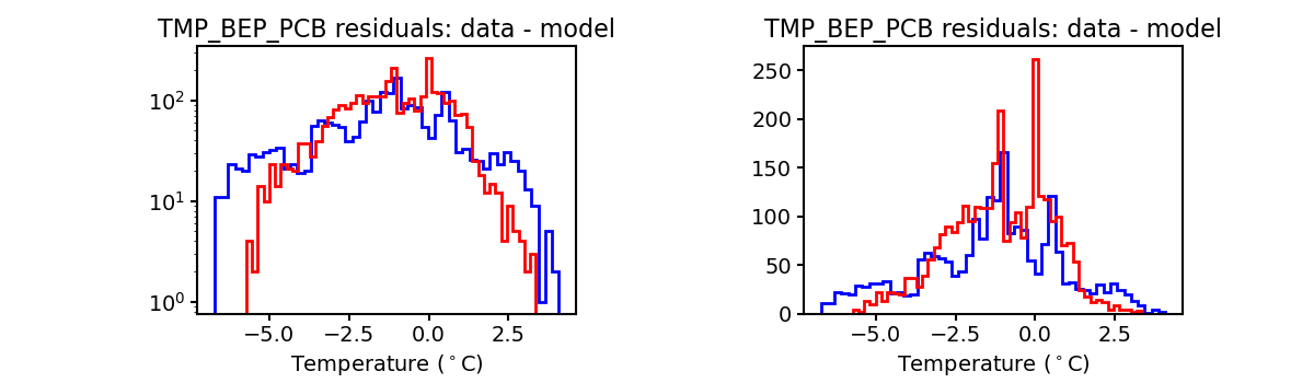 tmp_bep_pcb_valid_hist.png