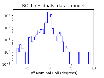 roll_valid_hist_log.png