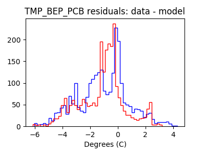 tmp_bep_pcb_valid_hist_lin.png