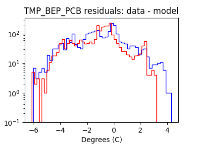 tmp_bep_pcb_valid_hist_log.png