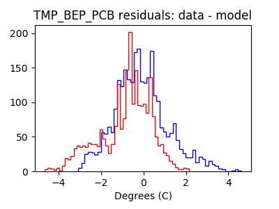 tmp_bep_pcb_valid_hist_lin.png