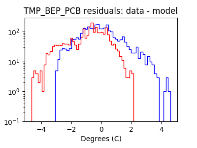 tmp_bep_pcb_valid_hist_log.png