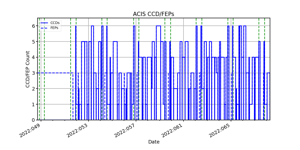 ccd_count_valid.png