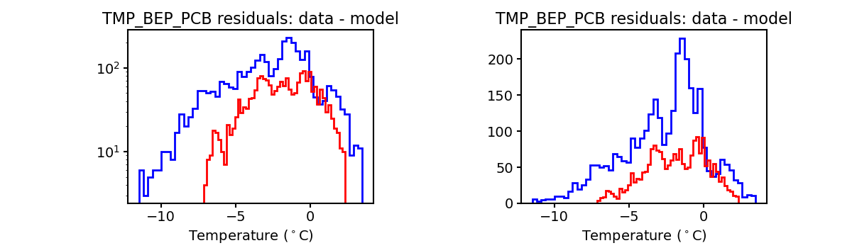 tmp_bep_pcb_valid_hist.png