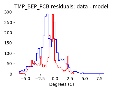 tmp_bep_pcb_valid_hist_lin.png