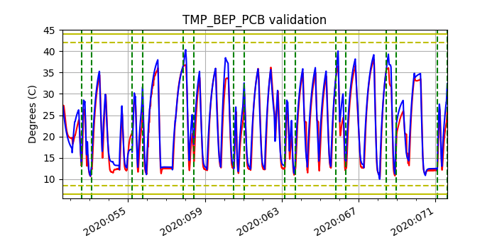 tmp_bep_pcb_valid.png