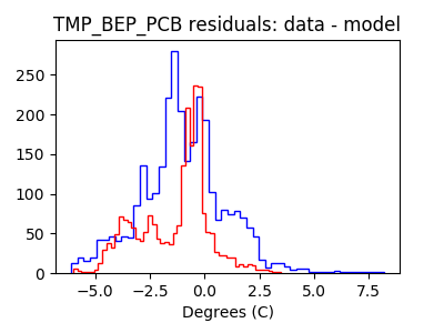 tmp_bep_pcb_valid_hist_lin.png