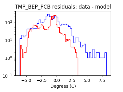 tmp_bep_pcb_valid_hist_log.png