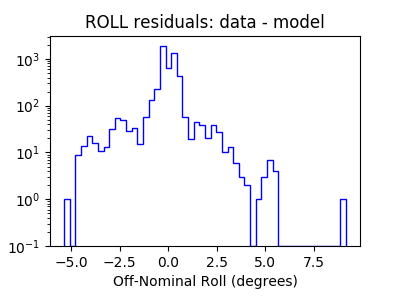 roll_valid_hist_log.png