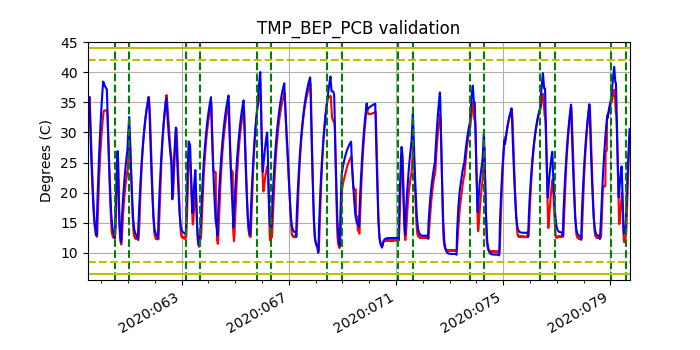 tmp_bep_pcb_valid.png