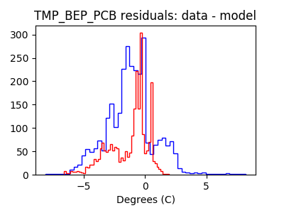 tmp_bep_pcb_valid_hist_lin.png