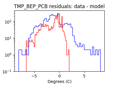 tmp_bep_pcb_valid_hist_log.png