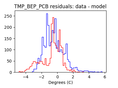 tmp_bep_pcb_valid_hist_lin.png