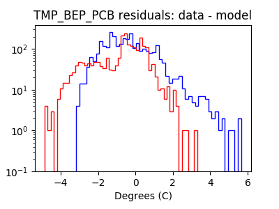 tmp_bep_pcb_valid_hist_log.png