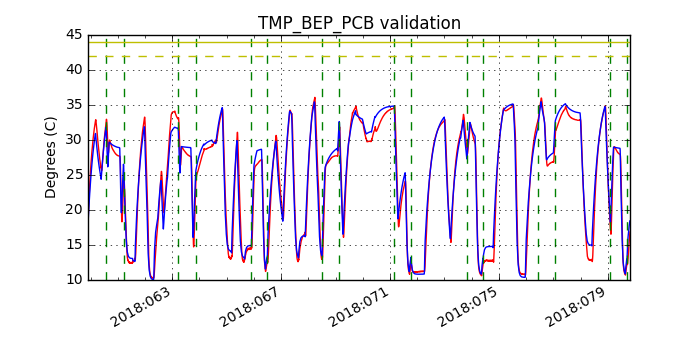 tmp_bep_pcb_valid.png